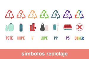 meaning of recycling symbols